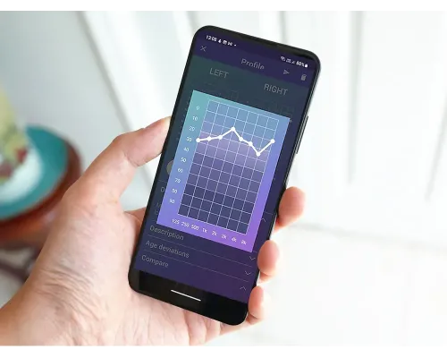 How to get an audiogram done by yourself, at home?